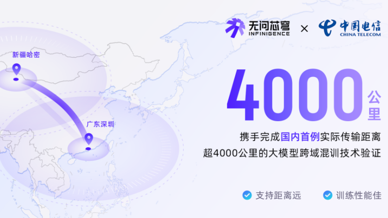弘晖HLC⋅Family |「无问芯穹」与「中国电信」联合完成 300亿参数大模型超4000公里跨域混训技术验证